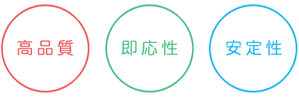 会社方針